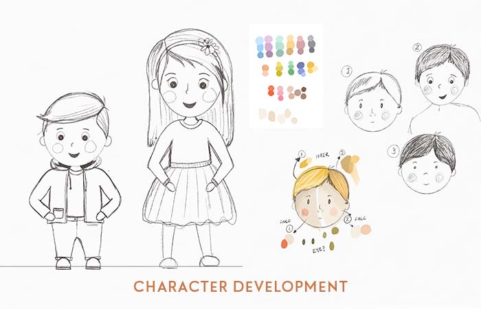 example of hoe the characters were developed